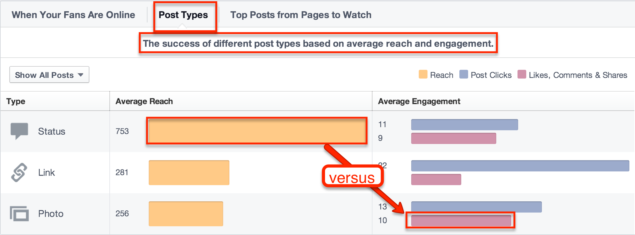 post types report - facebook insights