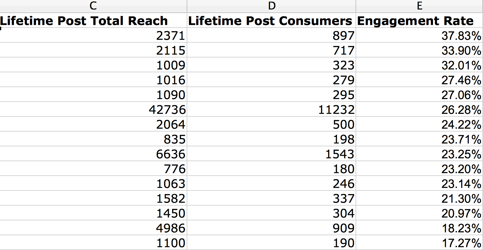 CALCULATE-ENGAGEMENT-RATE (2)