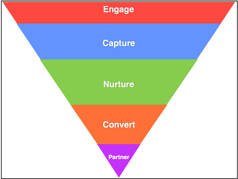 jh-online-lead-funnel