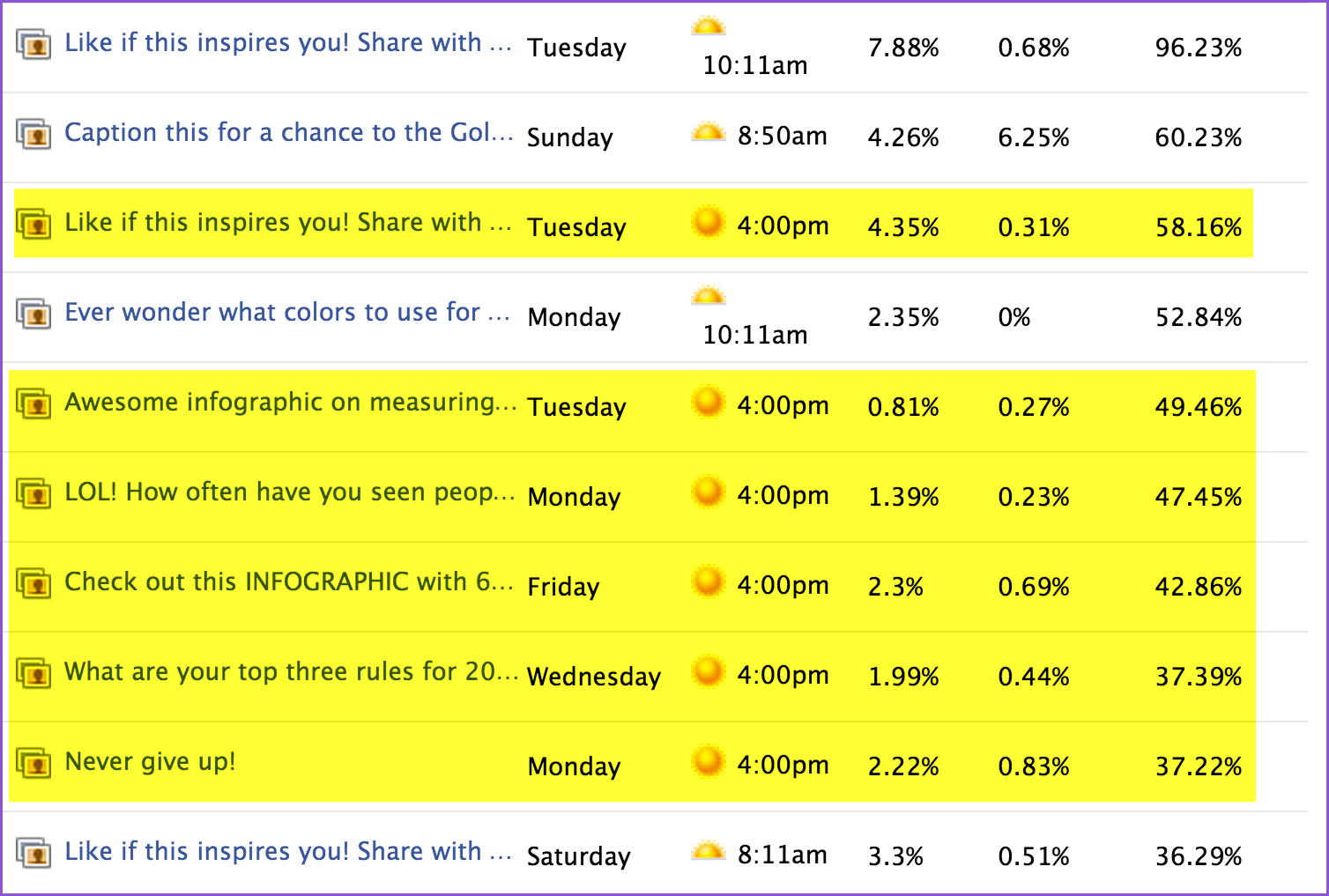 top-posts-from-postplanner (1)